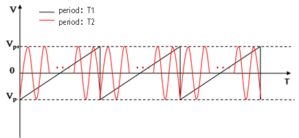 hight stability optical modulator