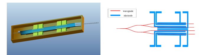 phase modulator