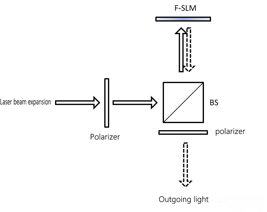 intensity modulator