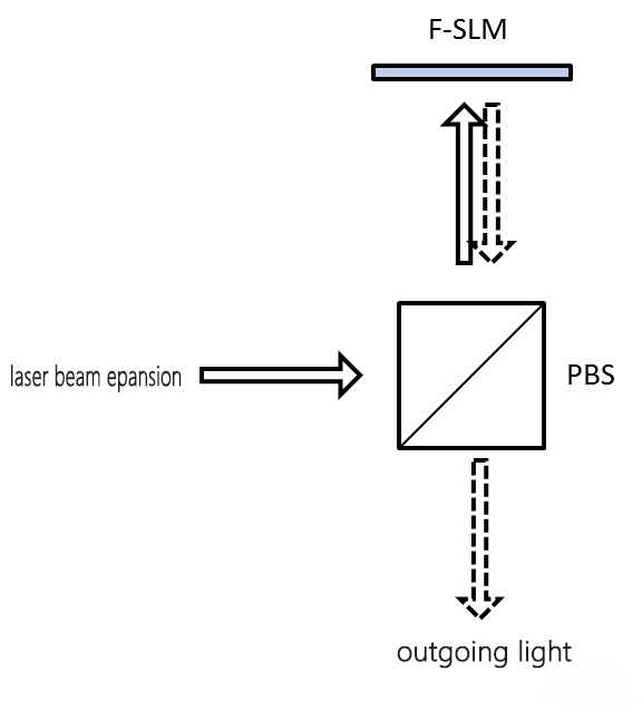 phase modulator