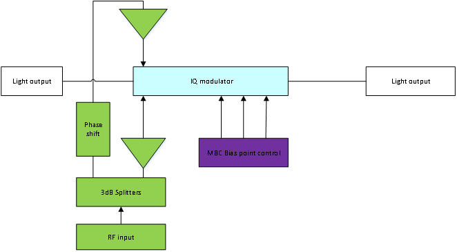 Principle diagram